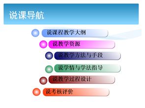 《算法分析与设计》课程说课讲述
