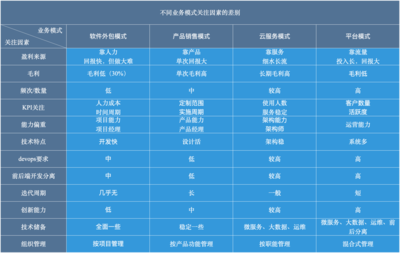 如何打造一个优秀的研发体系？——软件外包服务的视角