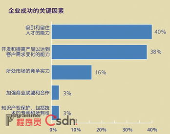 火花·火种·火炬 中国软件外包企业创新观察
