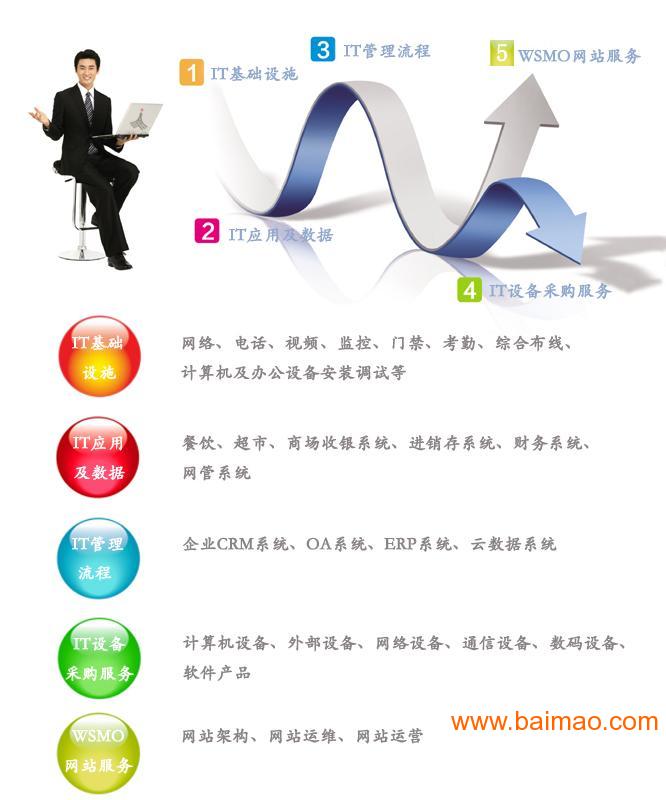北京企业IT服务全指南 服务器维护、网络维护、网管外包与软件外包